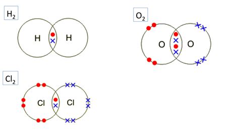 Dot and cross diagrams for simple covalent molecules (I) | Secondary ...