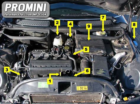 A Detailed Guide to Understanding the 2004 Mini Cooper Engine Diagram