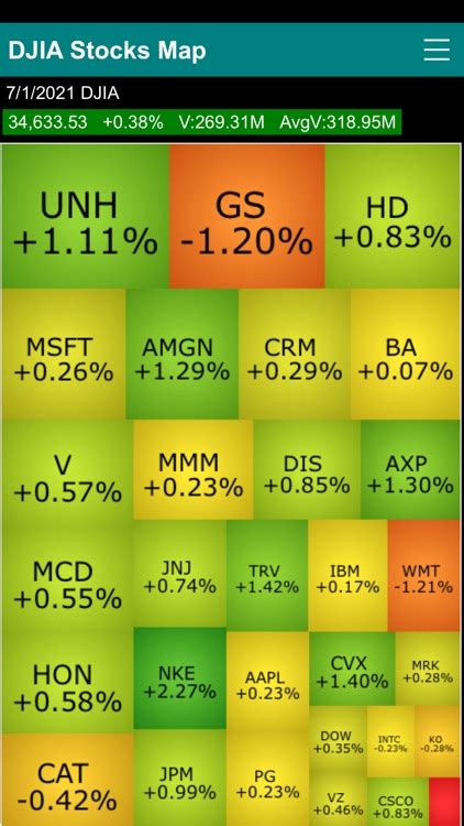 Dow Jones 30 Stocks Heat Map by George Kung