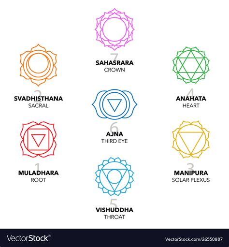 7 Chakras Symbols and Its Significance| Energy Body Symbols