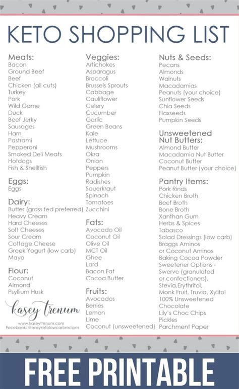 The Very Best Basic Keto Grocery List for Beginners