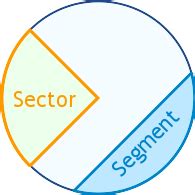 Circle Sector and Segment