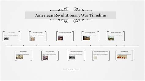 American Revolution Timeline For Students