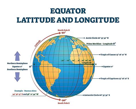 The 4 Hemispheres Of The World - WorldAtlas