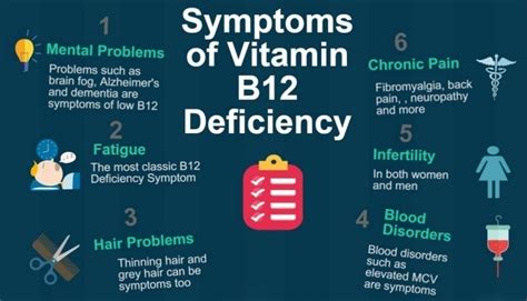 Vitamin B12 Deficiency Treatments - Medicine - www.MedicalTalk.Net the ...