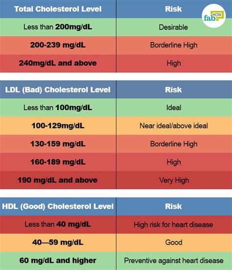 8 Ways to Reduce Bad Cholesterol without Medication | Fab How