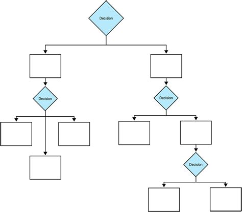 Blank Decision Tree Template - prntbl.concejomunicipaldechinu.gov.co