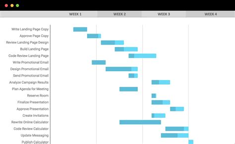 Efficiency At Your Fingertips: Gantt Chart Tools For Project Managers ...