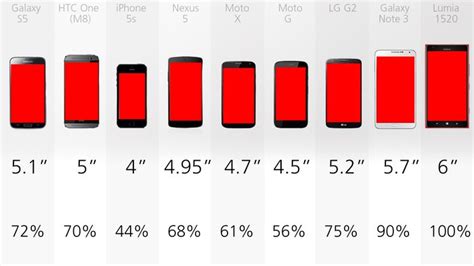 What Is Your Preferred Smartphone Screen Size? - Phones - Nigeria