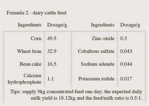 The Global Miller: 01/04/2015: Ruminants: Feed formulation and ...