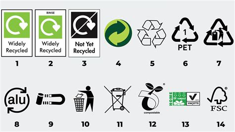 Do you know what the different recycling symbols mean? | Virgin Radio UK