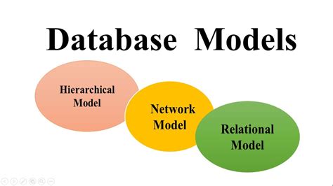 Hierarchical Data Model Diagram