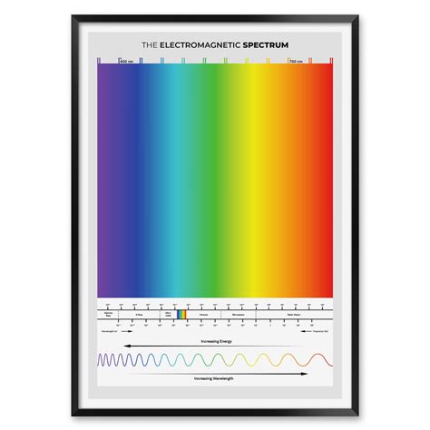 Buy Electromagnetic Spectrum Cheat Sheet, The Electromagnetic Spectrum ...