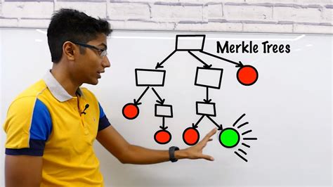 Merkle Tree with real world examples - YouTube