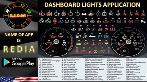 Comprehensive Guide To Dashboard Warning Lights | Warning lights ...