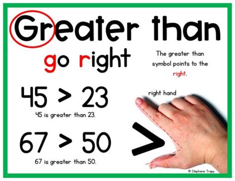 Greater Than Less Than Lessons for First Grade - Primary Theme Park