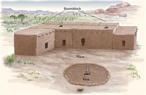 Pueblo II Houses | Pueblo Indian History for Kids