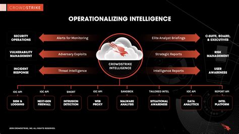 What is Cyber Threat Intelligence? [Beginner's Guide]