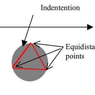 Three equidistant points. | Download Scientific Diagram