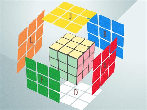 How to Solve a Rubik’s Cube in 20 Moves: Quick & Easy Steps