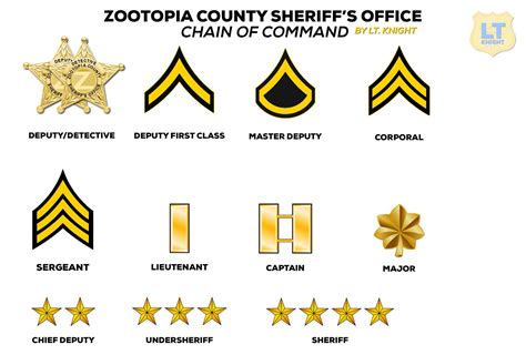 Zootopia County Sheriff’s Office Ranks | Zootopia Amino Amino