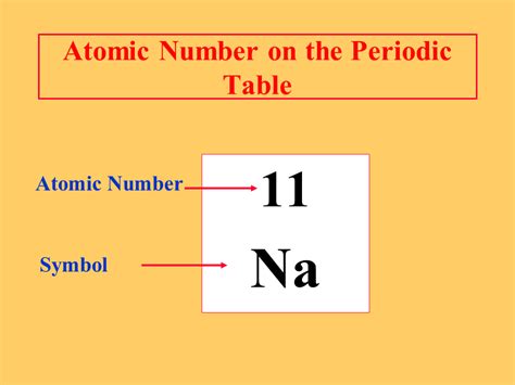 what is the atomic number - futuresoftech.com