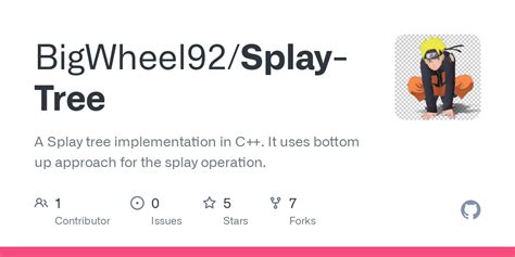 GitHub - BigWheel92/Splay-Tree: A Splay tree implementation in C++. It ...