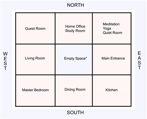 Vastu For Living Room In South America | Americanwarmoms.org