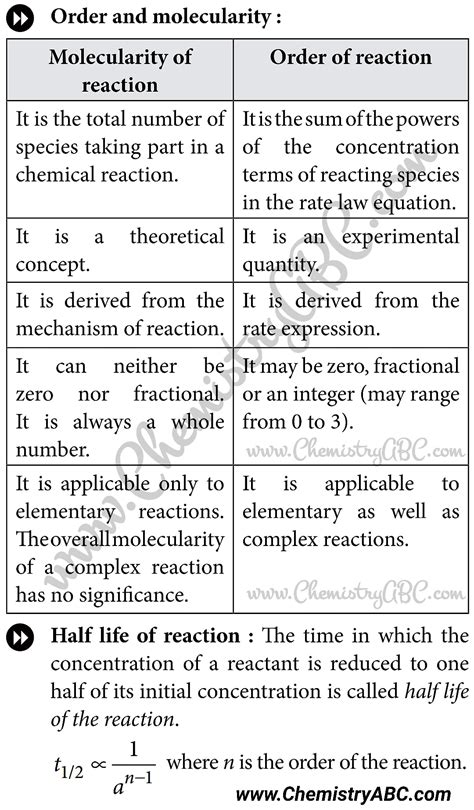 Chemistry ABC - Difference between molecularity & order of...