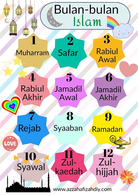 Nama Bulan Islam - Santosctzx