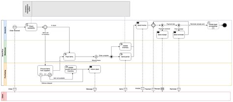 Reference Bpmn Diagram