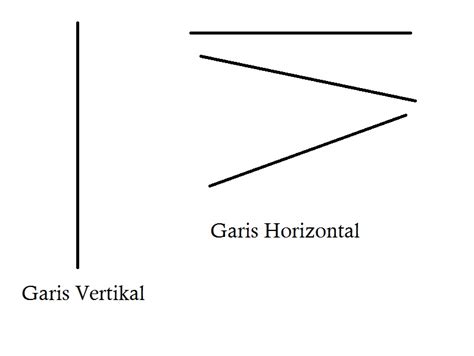 Gambar Pengertian Contoh Garis Horizontal Vertikal Sejajar Berpotongan ...