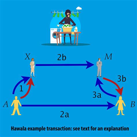 hawala-system – conservative.mk