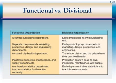 PPT - Organization Structure PowerPoint Presentation - ID:853517