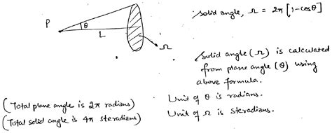 Explain formula of solid angle