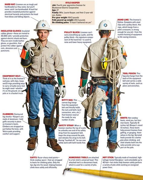 A Linemans Gear | Lineman, Power lineman, Electrical lineman