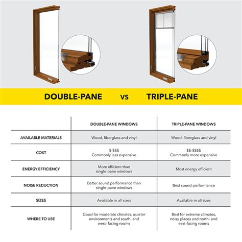 window replacement cost colorado springs - norals-vold