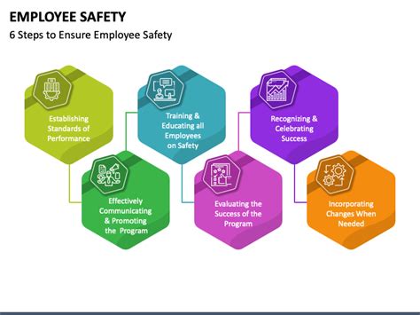 Employee Safety PowerPoint and Google Slides Template - PPT Slides