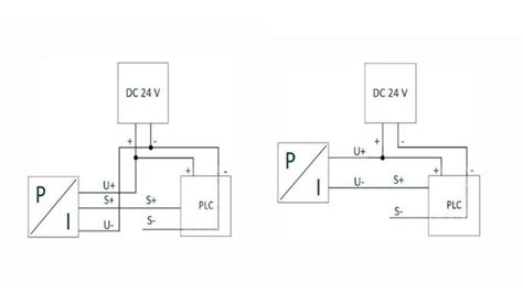 Integration of pressure sensors into the PLC - WIKA blog