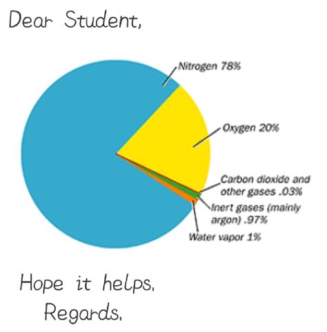 Draw a diagram showing composition of air - Chemistry - Hydrogen ...