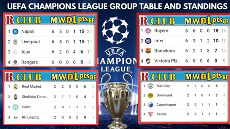 UEFA CHAMPIONS LEAGUE STANDINGS TABLE 2022/23 | UCL POINT TABLE NOW ...