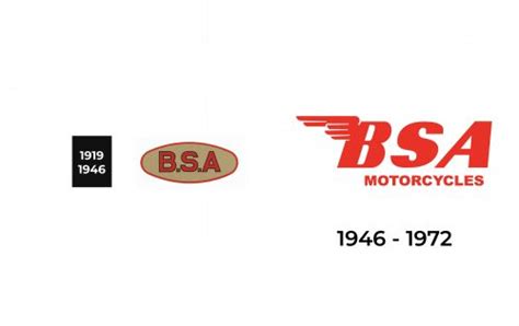 BSA Logo Meaning and History [BSA symbol]