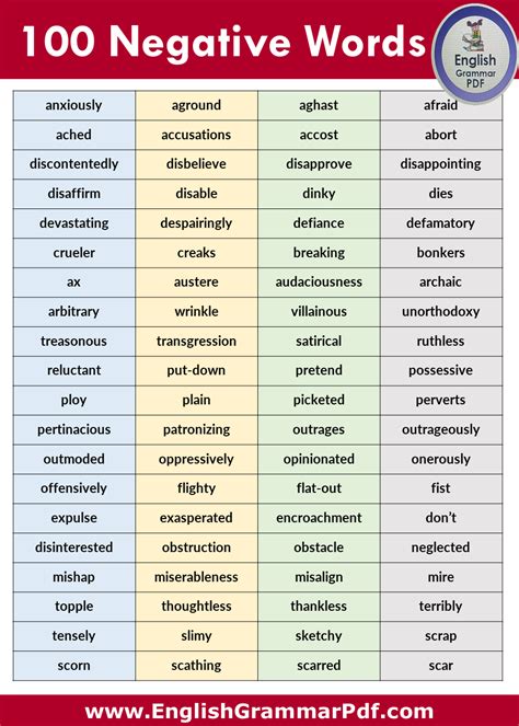 100+ Negative Words List in English (Download Pdf) - English Grammar Pdf