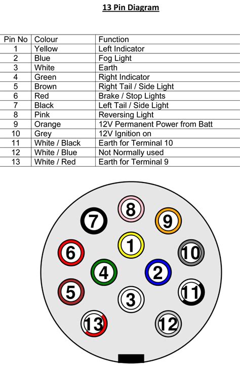 Car Trailer Plug Wiring Diagram Australia