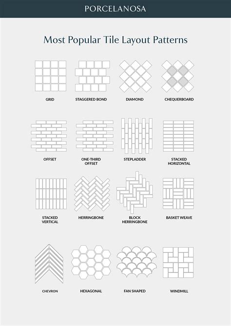 Different Floor Tile Layout Patterns - Image to u