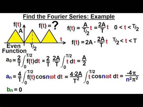 Electrical Engineering: Ch 18: Fourier Series (15 of 35) Find the ...