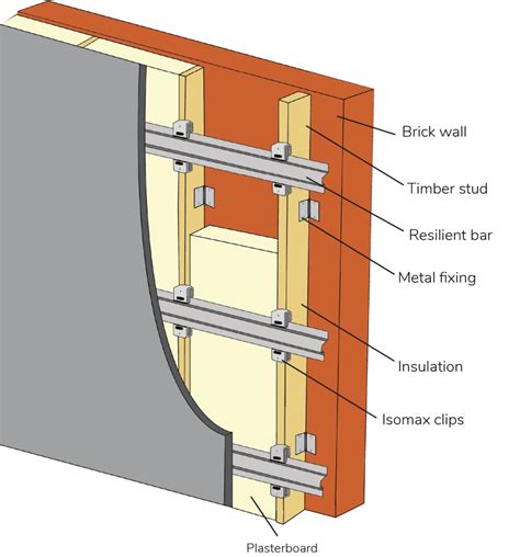 Will Acoustic Panels keep sound out? | Resonics Acoustics