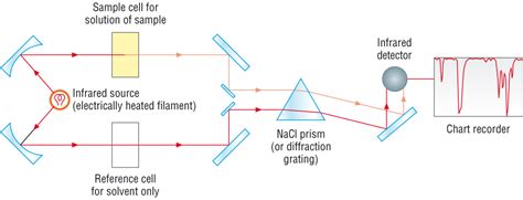 5.2 Infrared (IR) Spectroscopy Theory – Organic Chemistry: Fundamental ...