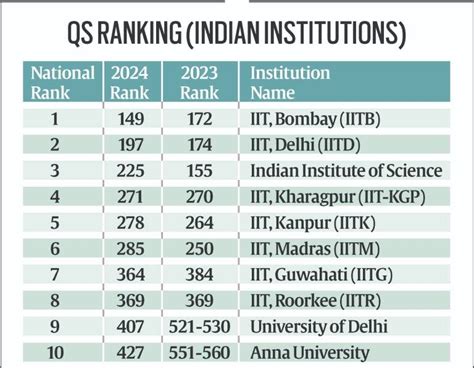 Qs World University Rankings 2024 Mba - Bettye Friederike