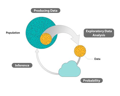 Introduction to Inference - UPSCFEVER